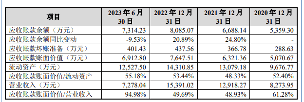 捷创新材创始人让权，证券分析师出身的吴银隆上位董事长