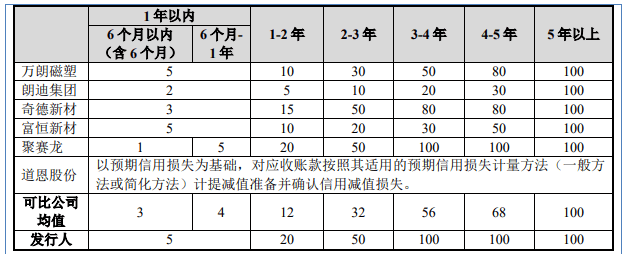 捷创新材创始人让权，证券分析师出身的吴银隆上位董事长