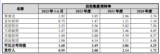 捷创新材创始人让权，证券分析师出身的吴银隆上位董事长