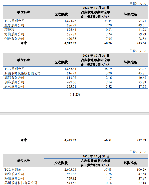 捷创新材创始人让权，证券分析师出身的吴银隆上位董事长
