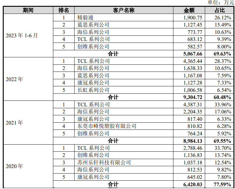 捷创新材创始人让权，证券分析师出身的吴银隆上位董事长