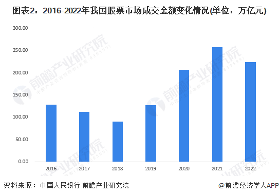 “主动撤回申请”，年内超200家企业终止IPO！【附证券行业市场分析】