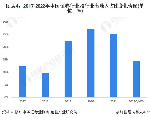 逾1500亿！2423只基金分红，这三大基金表现最佳【附证券行业发展现状分析】