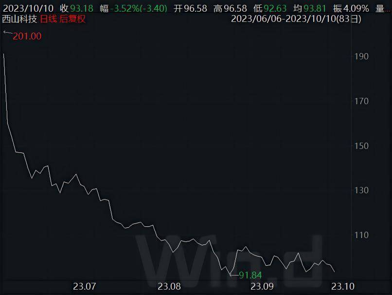 浙江国祥IPO暂停东方证券1.8亿承销费成悬念 新股发行“三高”圈钱之弊再引关注
