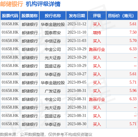 招商证券：重申邮储银行(01658.HK)“买入”评级 目标价5.85港元