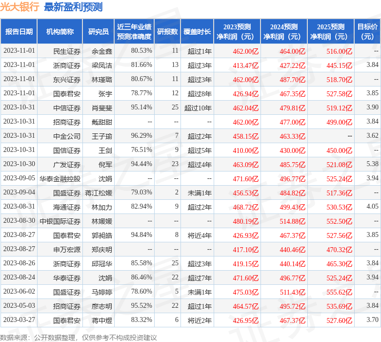 信达证券：给予光大银行评级