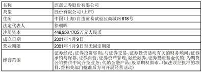 北京市汉坤律师事务所关于 国泰君安城投宽庭保障性租赁住房 封闭式基础设施证券投资基金 战略投资者专项核查 法律意见书