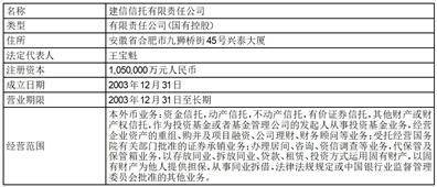 北京市汉坤律师事务所关于 国泰君安城投宽庭保障性租赁住房 封闭式基础设施证券投资基金 战略投资者专项核查 法律意见书