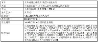北京市汉坤律师事务所关于 国泰君安城投宽庭保障性租赁住房 封闭式基础设施证券投资基金 战略投资者专项核查 法律意见书