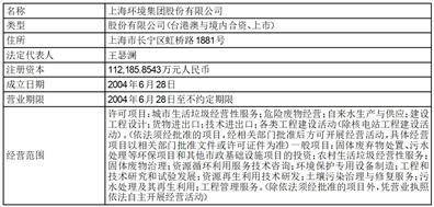 北京市汉坤律师事务所关于 国泰君安城投宽庭保障性租赁住房 封闭式基础设施证券投资基金 战略投资者专项核查 法律意见书