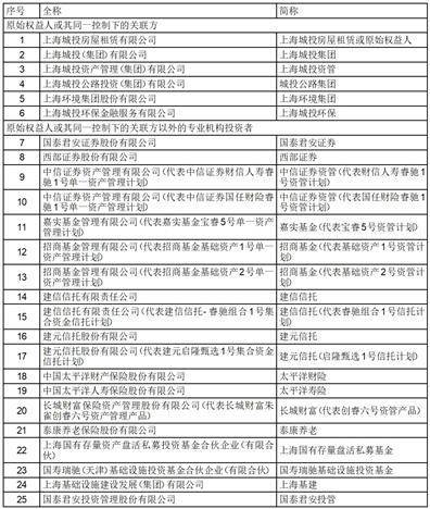 北京市汉坤律师事务所关于 国泰君安城投宽庭保障性租赁住房 封闭式基础设施证券投资基金 战略投资者专项核查 法律意见书