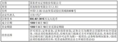 北京市汉坤律师事务所关于 国泰君安城投宽庭保障性租赁住房 封闭式基础设施证券投资基金 战略投资者专项核查 法律意见书