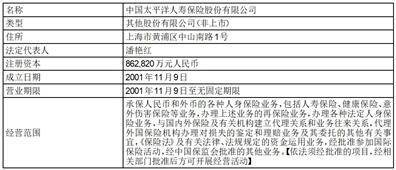 北京市汉坤律师事务所关于 国泰君安城投宽庭保障性租赁住房 封闭式基础设施证券投资基金 战略投资者专项核查 法律意见书
