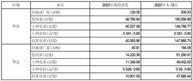 证券代码：601330 证券简称：绿色动力 公告编号：临2024-003 转债代码：113054 转债简称：绿动转债