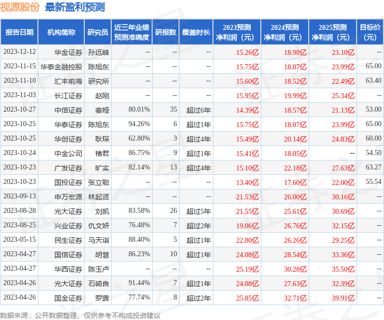 万联证券：给予视源股份增持评级