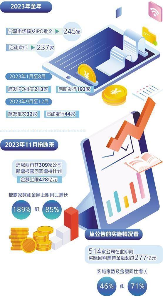 增强证券投资者获得感