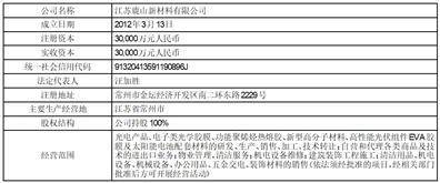 证券代码：603051 证券简称：鹿山新材 公告编号：2024-016 债券代码:113668 债券简称:鹿山转债