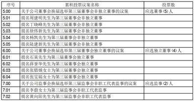 证券代码：688533 证券简称：上声电子 公告编号：2024-020 债券代码：118037 债券简称：上声转债