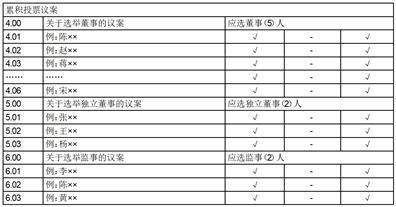 证券代码：688533 证券简称：上声电子 公告编号：2024-020 债券代码：118037 债券简称：上声转债