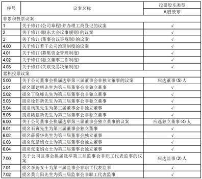 证券代码：688533 证券简称：上声电子 公告编号：2024-020 债券代码：118037 债券简称：上声转债