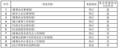 证券代码：688533 证券简称：上声电子 公告编号：2024-020 债券代码：118037 债券简称：上声转债