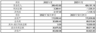 证券代码：001203 证券简称：大中矿业 公告编号：2024-029 债券代码：127070 债券简称：大中转债