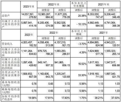 证券代码：001203 证券简称：大中矿业 公告编号：2024-029 债券代码：127070 债券简称：大中转债