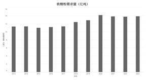 证券代码：001203 证券简称：大中矿业 公告编号：2024-029 债券代码：127070 债券简称：大中转债