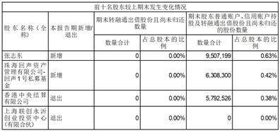 证券代码：001203 证券简称：大中矿业 公告编号：2024-029 债券代码：127070 债券简称：大中转债