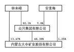 证券代码：001203 证券简称：大中矿业 公告编号：2024-029 债券代码：127070 债券简称：大中转债