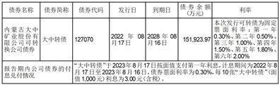 证券代码：001203 证券简称：大中矿业 公告编号：2024-029 债券代码：127070 债券简称：大中转债