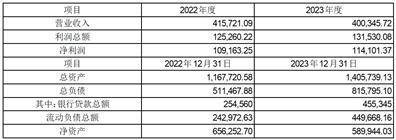 证券代码：001203 证券简称：大中矿业 公告编号：2024-029 债券代码：127070 债券简称：大中转债
