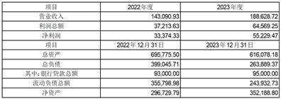 证券代码：001203 证券简称：大中矿业 公告编号：2024-029 债券代码：127070 债券简称：大中转债