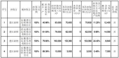 证券代码：002171 证券简称：楚江新材 公告编号：2024－036 债券代码：128109 债券简称：楚江转债