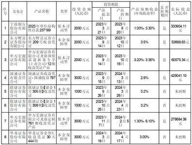 证券代码：002931 证券简称：锋龙股份 公告编号：2024-031 债券代码：128143 债券简称：锋龙转债