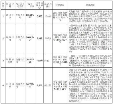 证券代码：603300 证券简称：华铁应急 公告编号：临2024-016