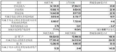 证券代码：688539 证券简称：高华科技 公告编号：2024-001