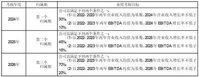 证券简称：泰福泵业 证券代码：300992 债券简称：泰福转债 债券代码：123160