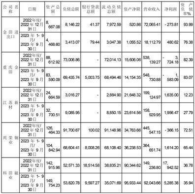 证券代码：601609 证券简称：金田股份 公告编号：2024-003 债券代码：113046 债券简称：金田转债 债券代码：113068 债券简称：金铜转债
