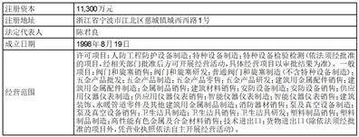 证券代码：601609 证券简称：金田股份 公告编号：2024-003 债券代码：113046 债券简称：金田转债 债券代码：113068 债券简称：金铜转债