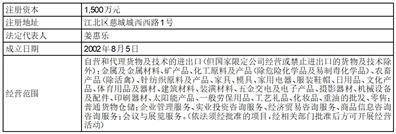 证券代码：601609 证券简称：金田股份 公告编号：2024-003 债券代码：113046 债券简称：金田转债 债券代码：113068 债券简称：金铜转债