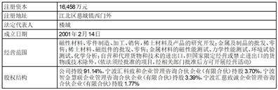 证券代码：601609 证券简称：金田股份 公告编号：2024-003 债券代码：113046 债券简称：金田转债 债券代码：113068 债券简称：金铜转债