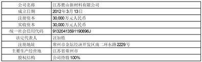 证券代码：603051 证券简称：鹿山新材 公告编号：2024-005 债券代码：113668 债券简称：鹿山转债