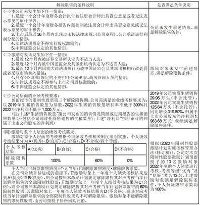 证券代码：002548 证券简称：金新农 公告编号：2024-004 债券代码：128036 债券简称：金农转债