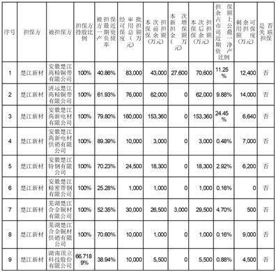 证券代码：002171 证券简称：楚江新材 公告编号：2024－034 债券代码：128109 债券简称：楚江转债
