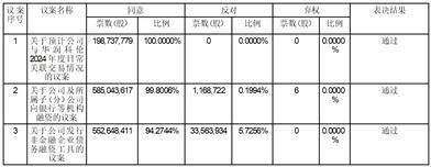 证券代码：002422 证券简称：科伦药业 公告编号：2024-015 债券代码：127058 债券简称：科伦转债