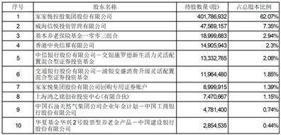 证券代码：603708 证券简称：家家悦 公告编号：2024-008 债券代码：113584 债券简称：家悦转债
