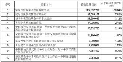 证券代码：603708 证券简称：家家悦 公告编号：2024-008 债券代码：113584 债券简称：家悦转债