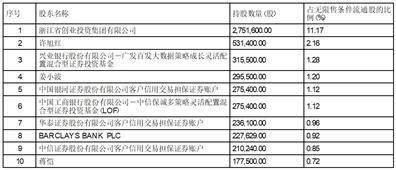 证券代码：301008 证券简称：宏昌科技 公告编号：2024-010 债券代码：123218 债券简称：宏昌转债
