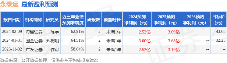国金证券：给予永泰运买入评级